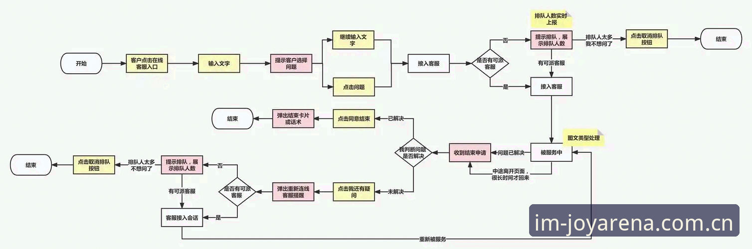 IM电竞客服实用指南：从反馈到解决的全流程体验